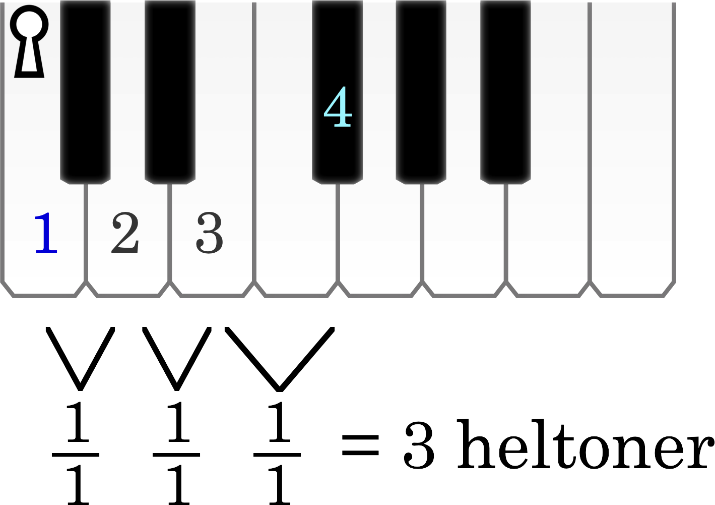 Node
